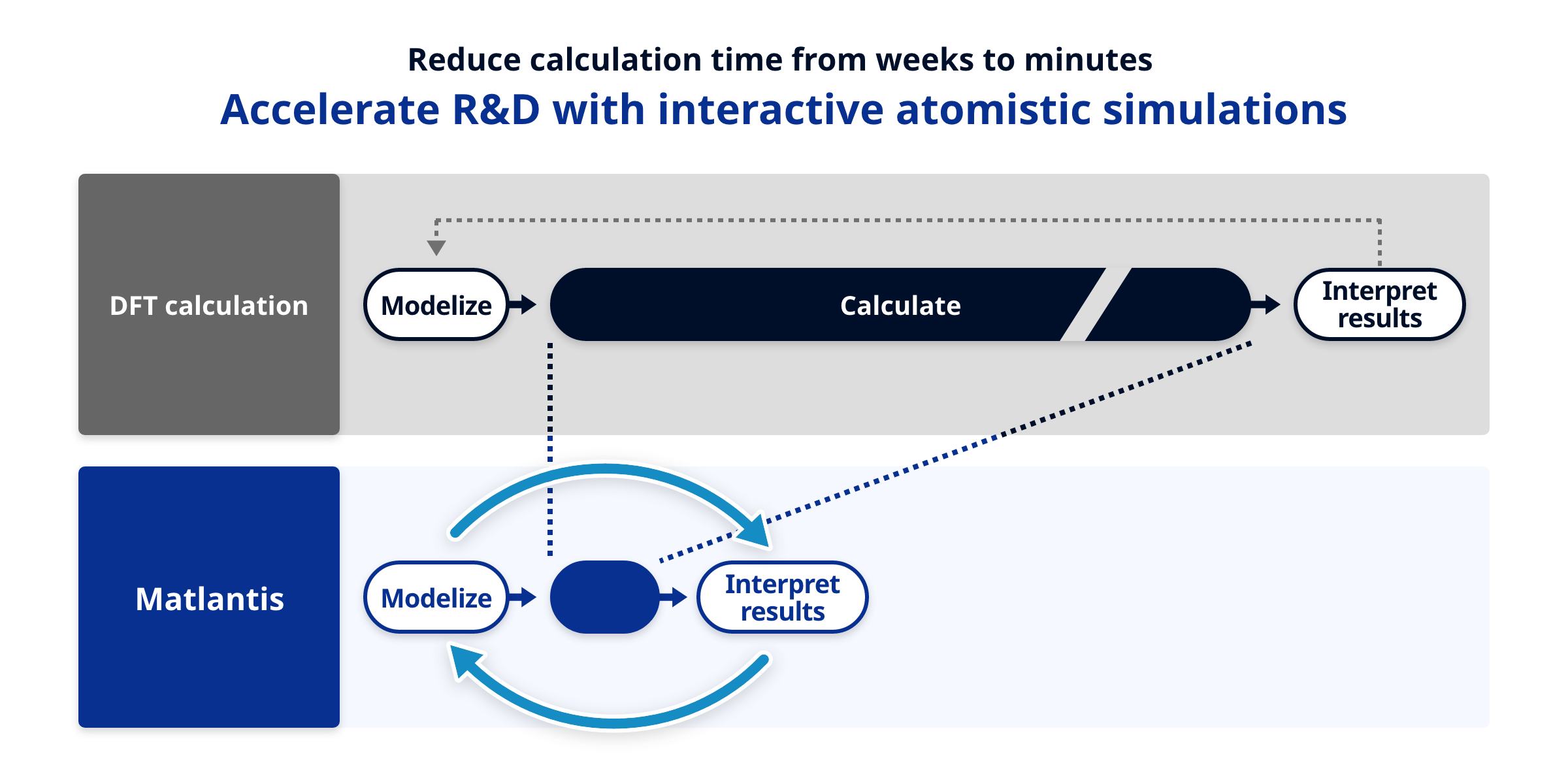 こんなとき「Matlantis」が役に立ちます 図