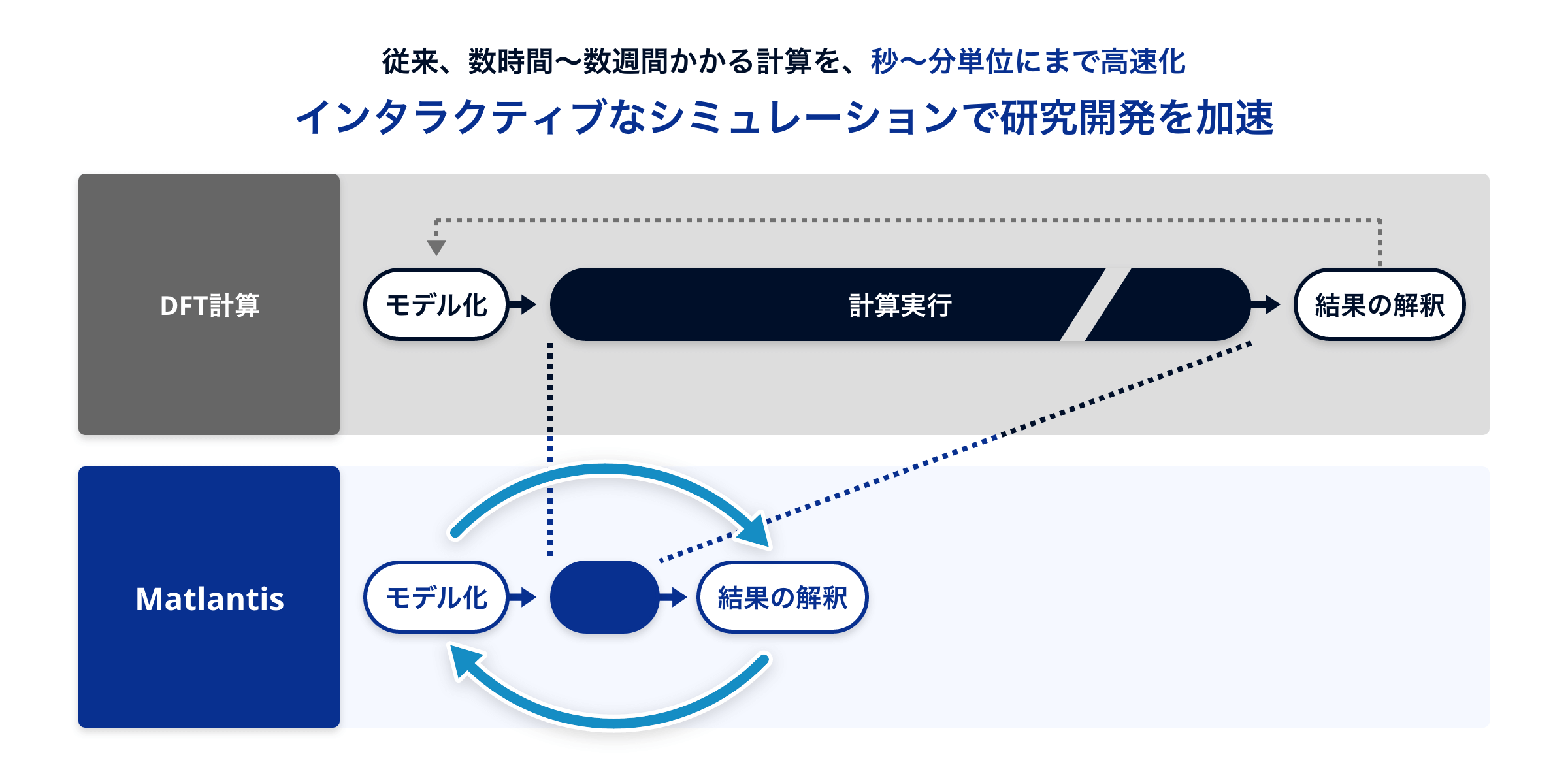 こんなとき「Matlantis」が役に立ちます 図