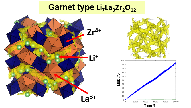Evaluation of Lithium Ion Conductivity of Garnet Type Oxide Materials thumbnail