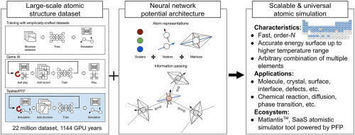Towards universal neural network interatomic potential