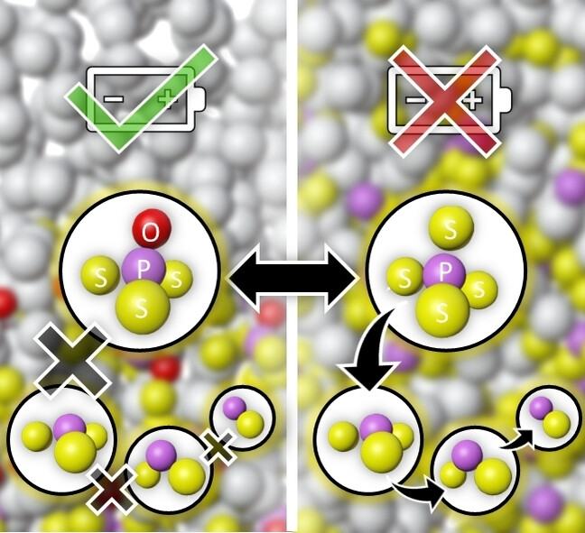 Increasing the Sodium Metal Electrode Compatibility with the Na3PS4 Solid-State Electrolyte through Heteroatom Substitution
