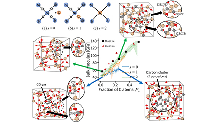 Exploration of the mechanical properties of carbon-incorporated amorphous silica using a universal neural network potential