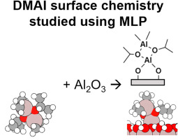 Adsorption of dimethylaluminum isopropoxide (DMAI) on the Al2O3 surface: A machine-learning potential study