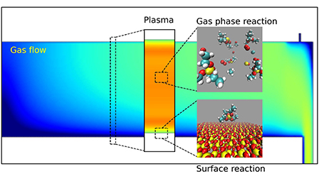 Quantitative analysis of plasma-enhanced chemical vapor deposition mechanisms: Quantum chemical and plasma-fluid dynamics investigation on tetraethoxysilane/O2 plasma