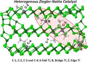 Exploring Ti active sites in Ziegler-Natta catalysts through realistic-scale computer simulations with universal neural network potential