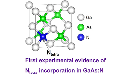 Onset of tetrahedral interstitial formation in GaAsN alloys