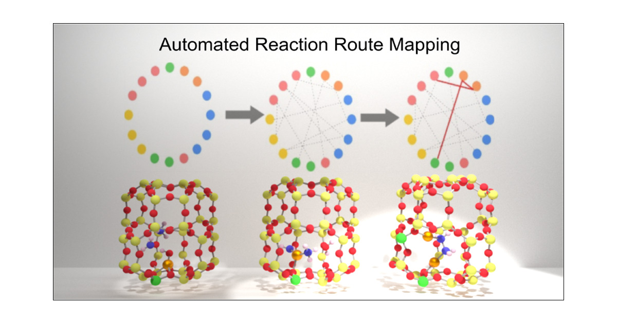 Mechanistic Study on NH3 Decomposition over Cu-Exchanged CHA Zeolites Using Automated Reaction Route Mapping Combined with Neural Network Potential and Density Functional Theory Calculations