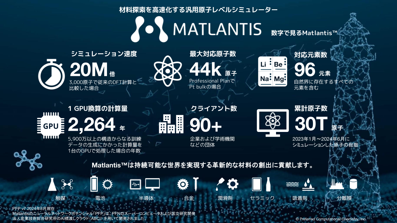 PFPモデル v7.0.0リリース（メジャーアップデート）のお知らせ