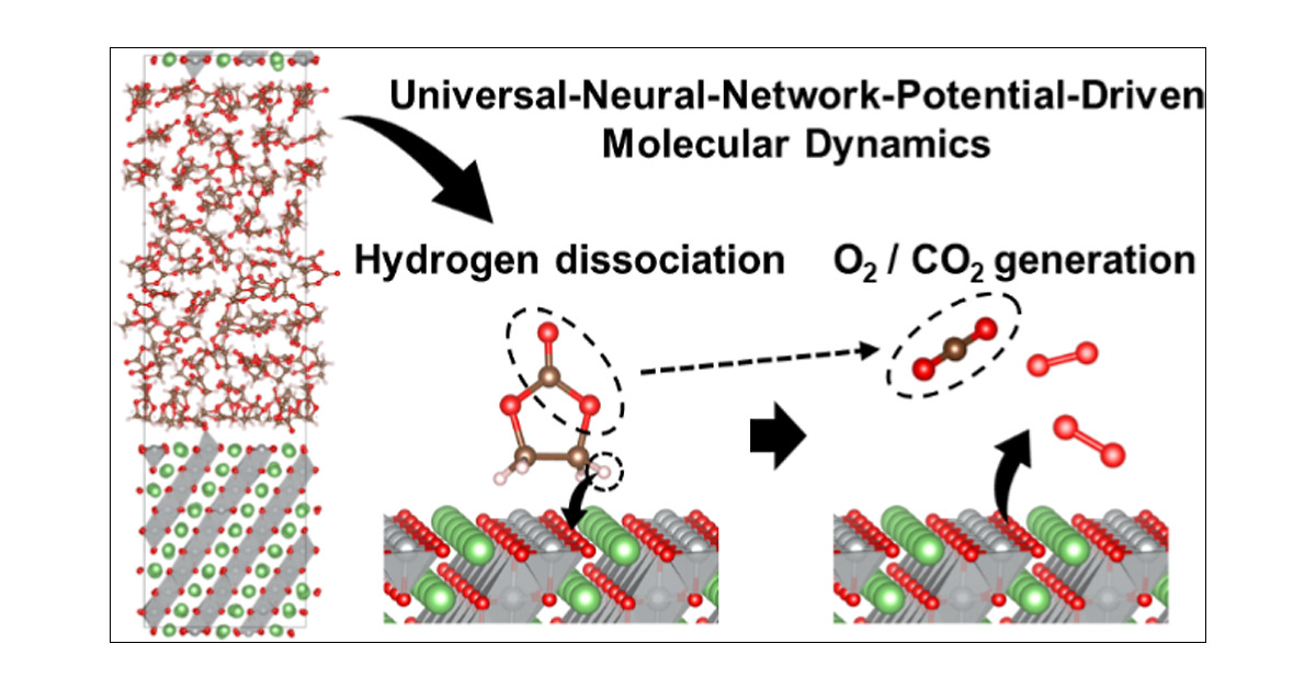 Universal Neural Network Potential-Driven Molecular Dynamics Study of CO2/O2 Evolution at the Ethylene Carbonate/Charged–Electrode Interface