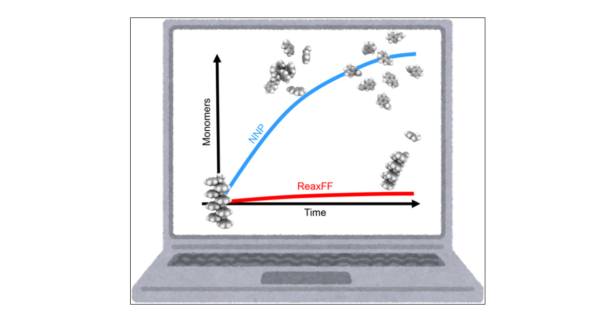 Comparison of Computational Methods for Simulating Depolymerization Reaction