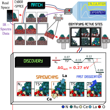 Surface Steric Effect in Heterogeneous Catalysis as the Origin of the High Activity Induced by Strong Metal–Support Interactions