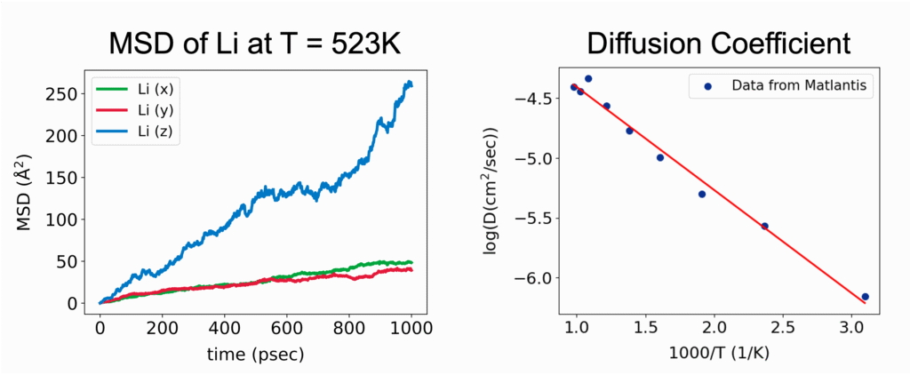 Fig4_LGPS_MSD
