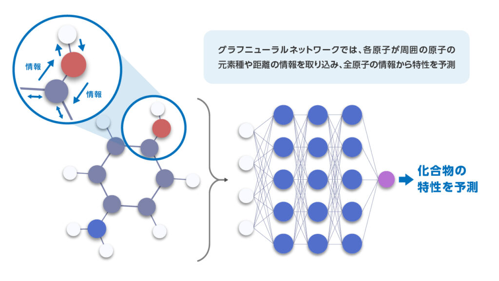 マテリアルズインフォマティクス（MI）とは？基本的な考え方から最新の研究までをわかりやすく解説