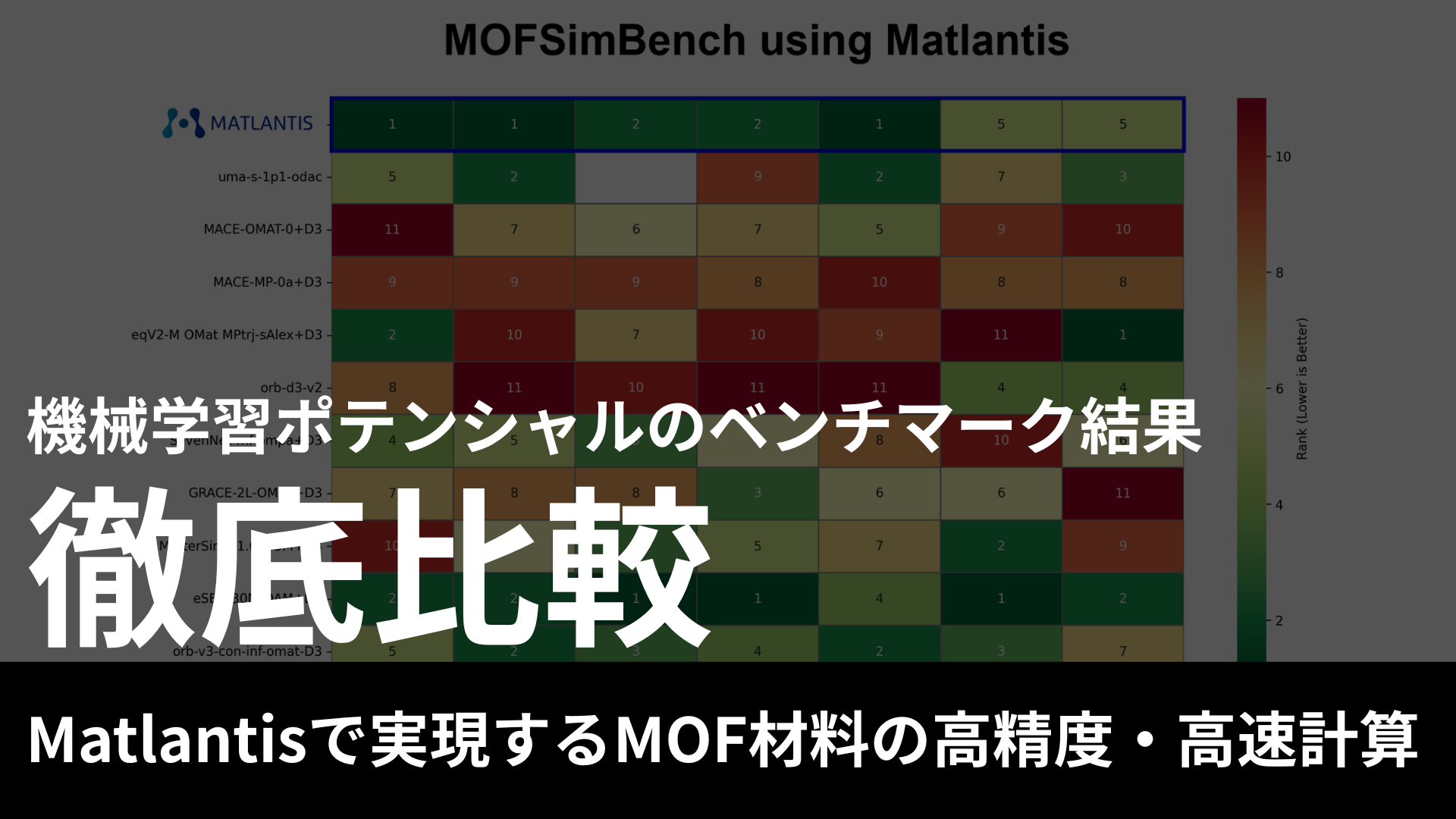 Matlantisで実現するMOF材料の高精度・高速計算 – 機械学習ポテンシャルのベンチマーク結果 –