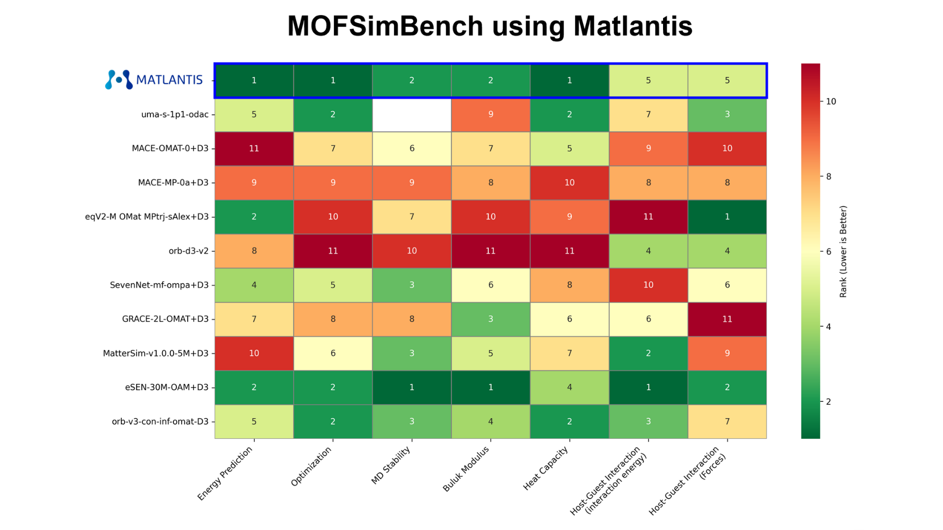 MMOFSimBench using Matlantis