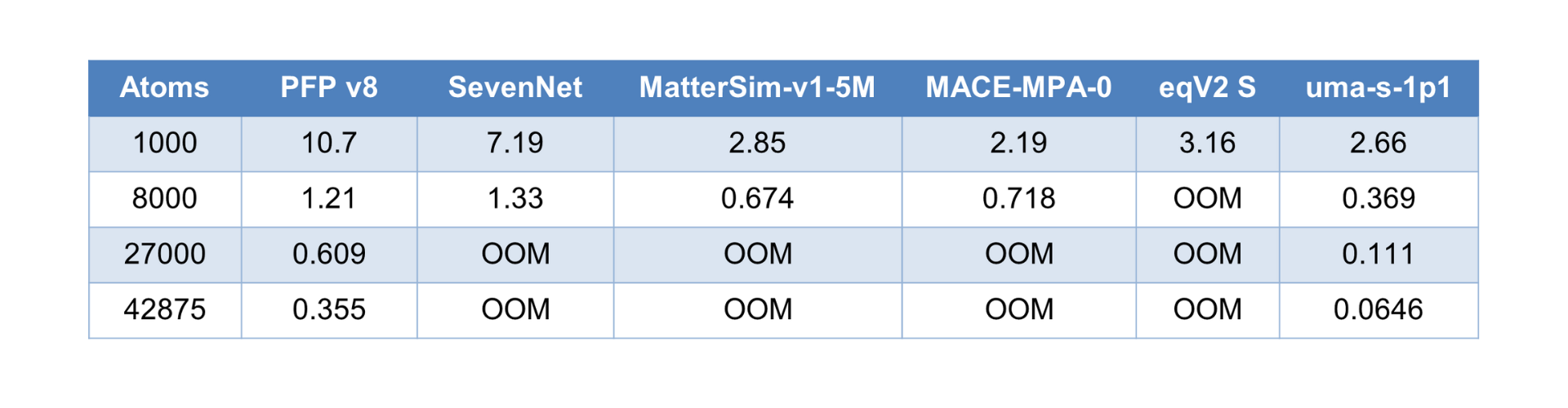 入力構造サイズに対する1秒あたりの推論回数。