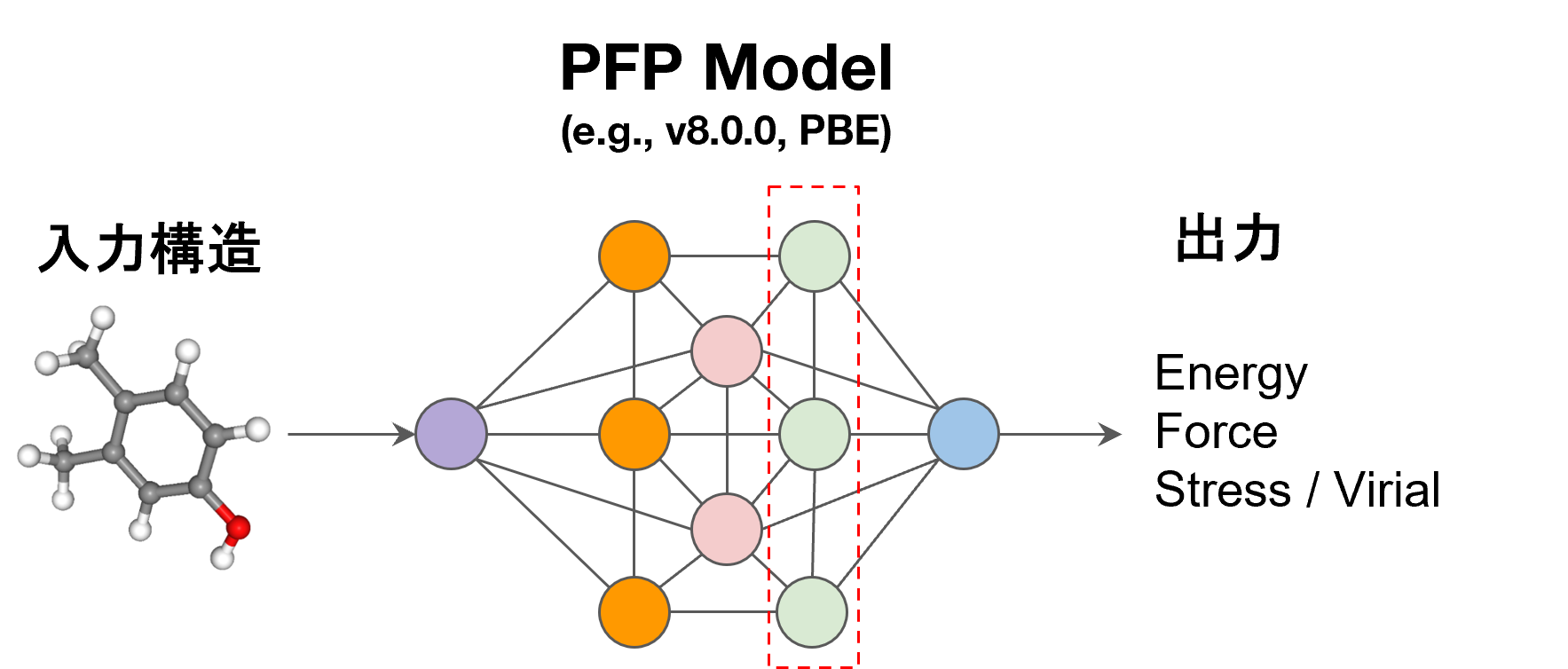 PFP Descriptors | Matlantis