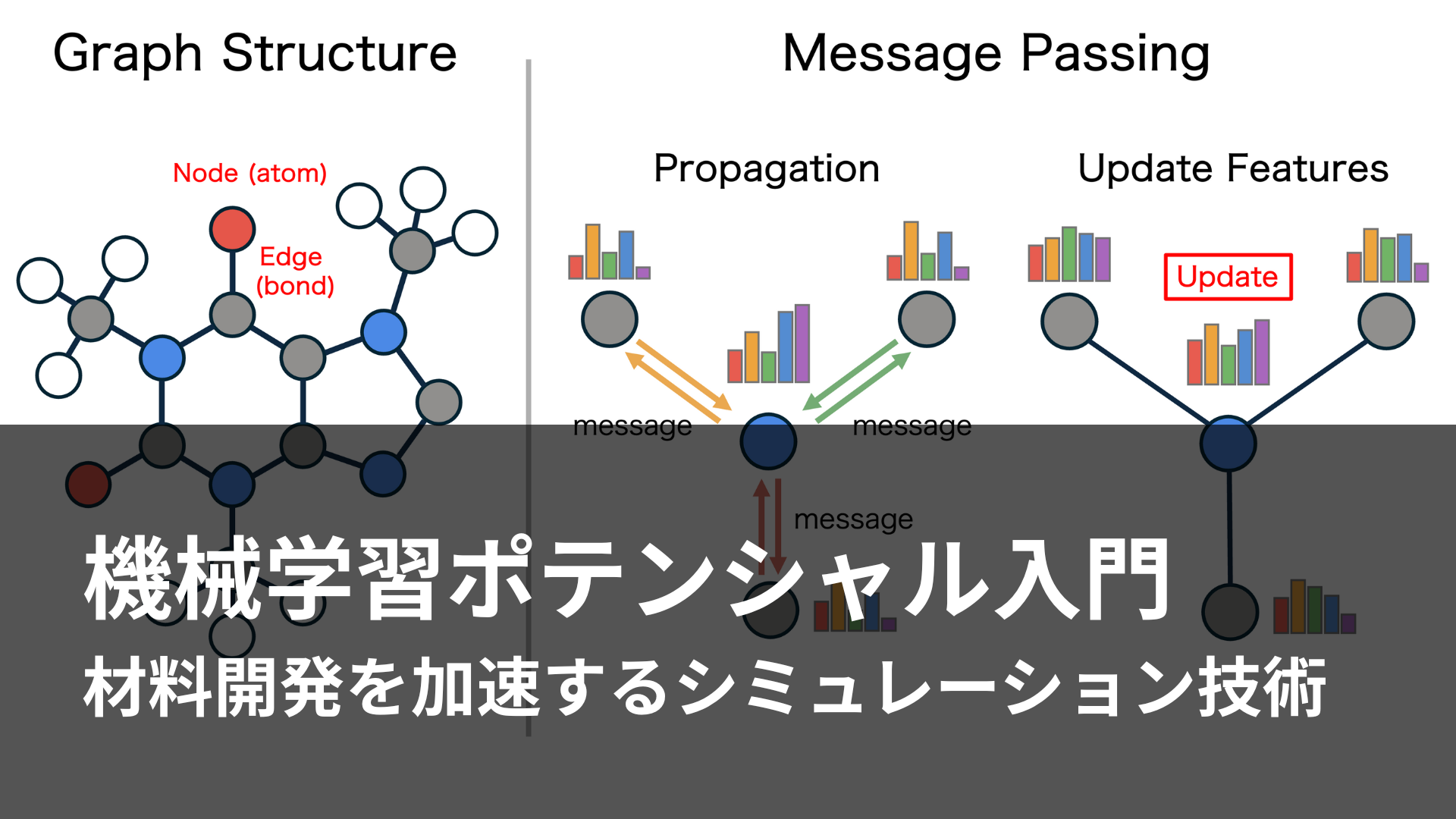 機械学習ポテンシャル入門: 材料開発を加速するシミュレーション技術
