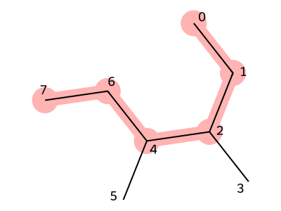 Figure 4. 3,4-ジメチルヘキサンの構造（赤い部分は幹）