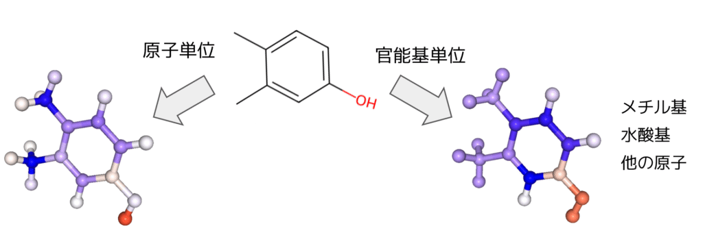 Figure 2. 3,4-ジメチルフェノールの水溶解度予測に対する解釈