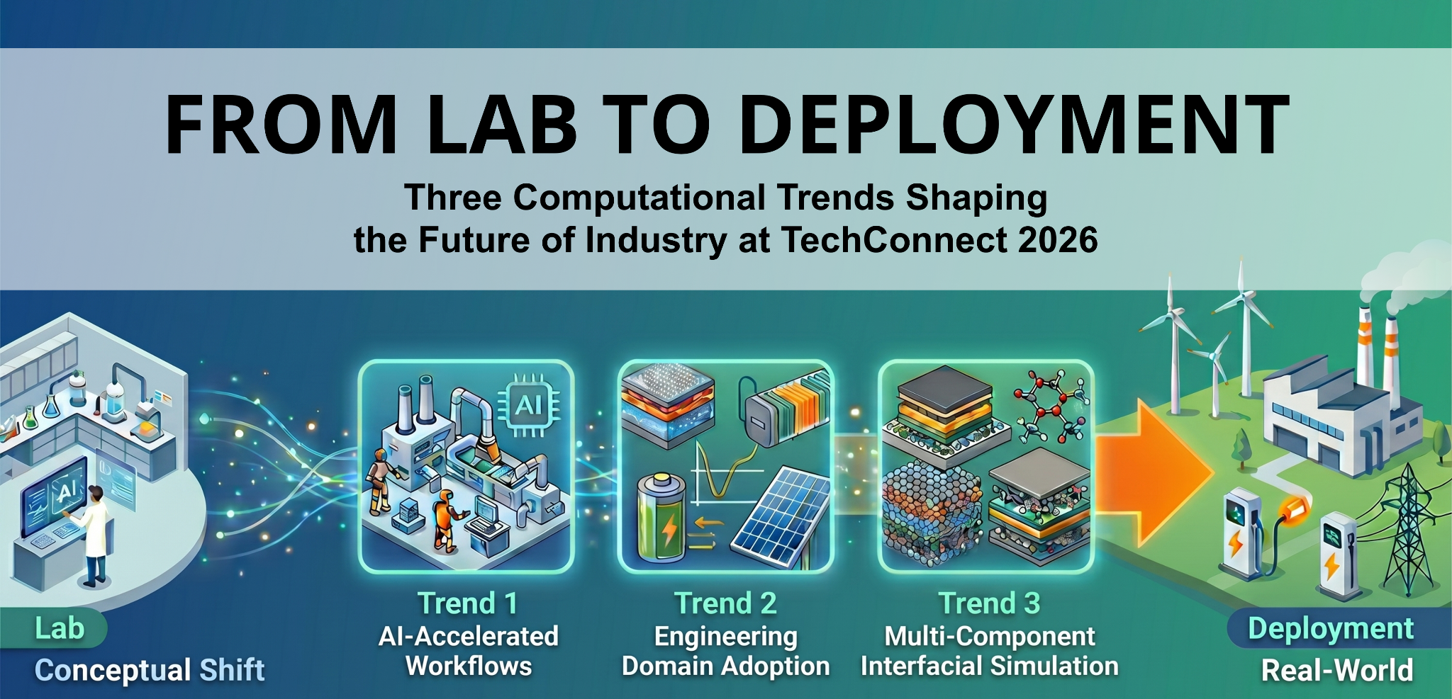From Lab to Deployment: Three Computational Trends Shaping the Future of Industry at TechConnect 2026