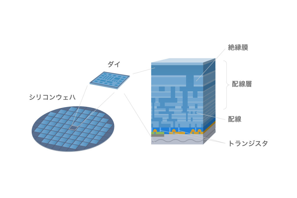 半導体の構造イメージ
