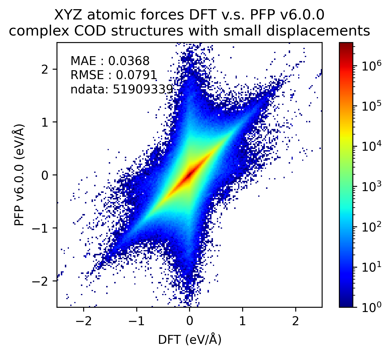 complex force v6.0.0