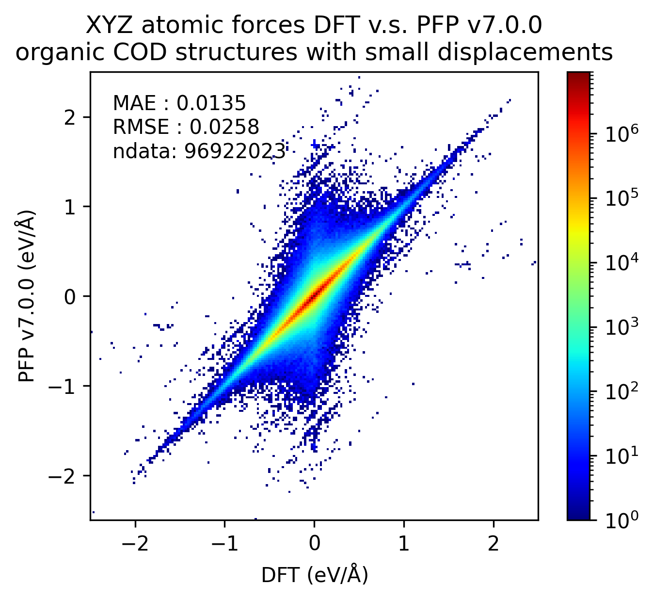 organic force v7.0.0