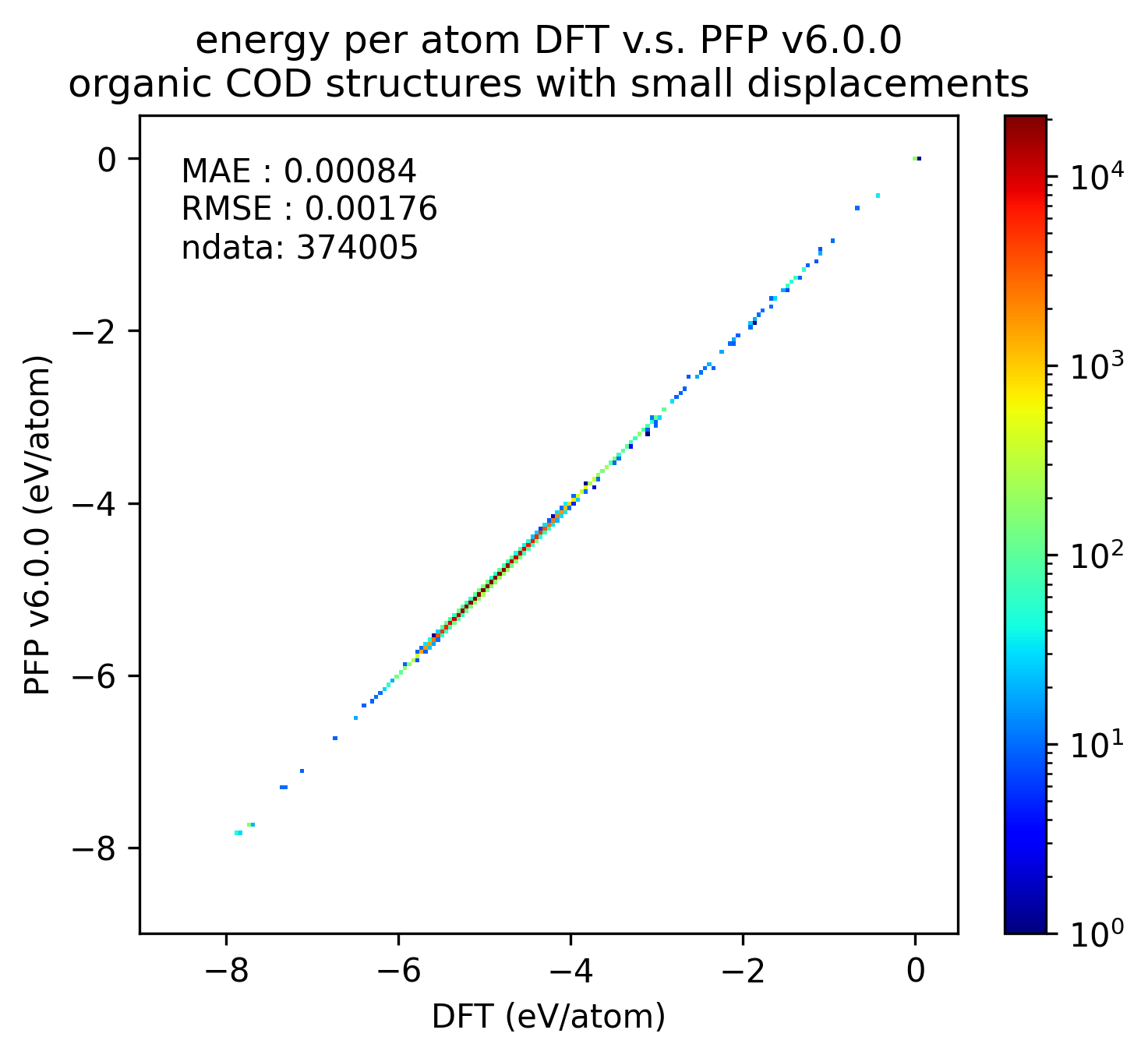 organic energy v6.0.0