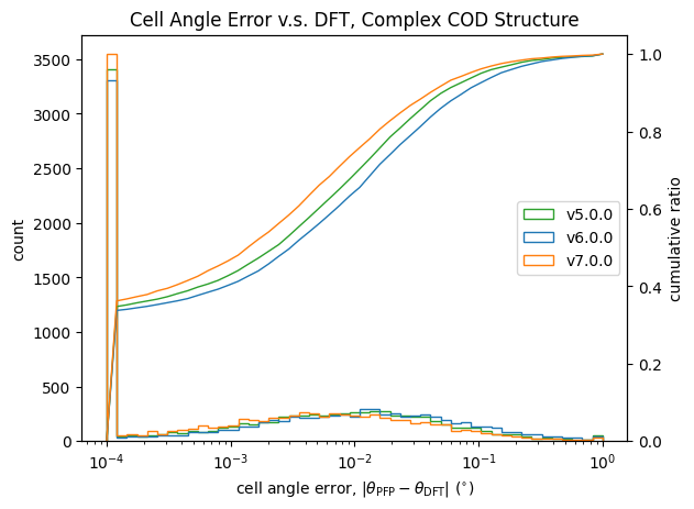 relative angle complex