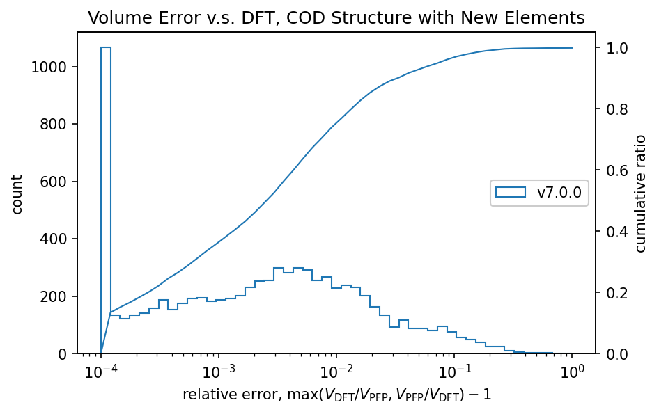 volume relative error new