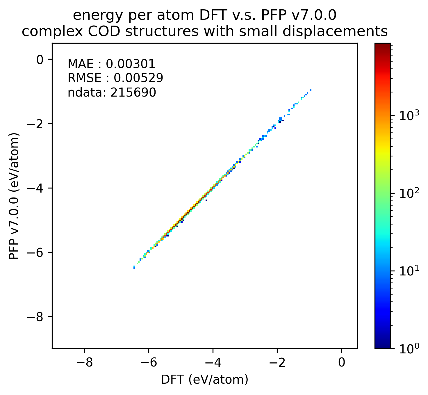 complex energy v7.0.0