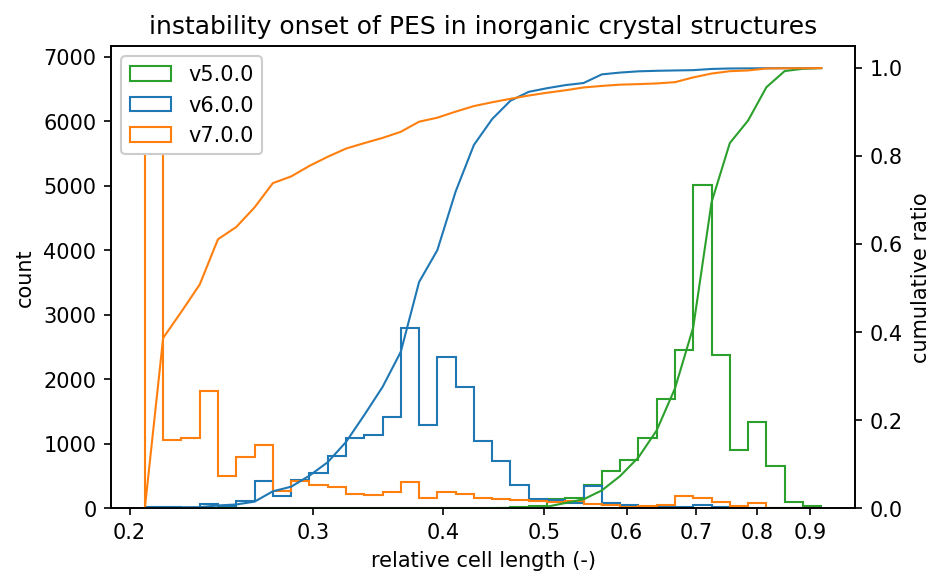 pes stability complex