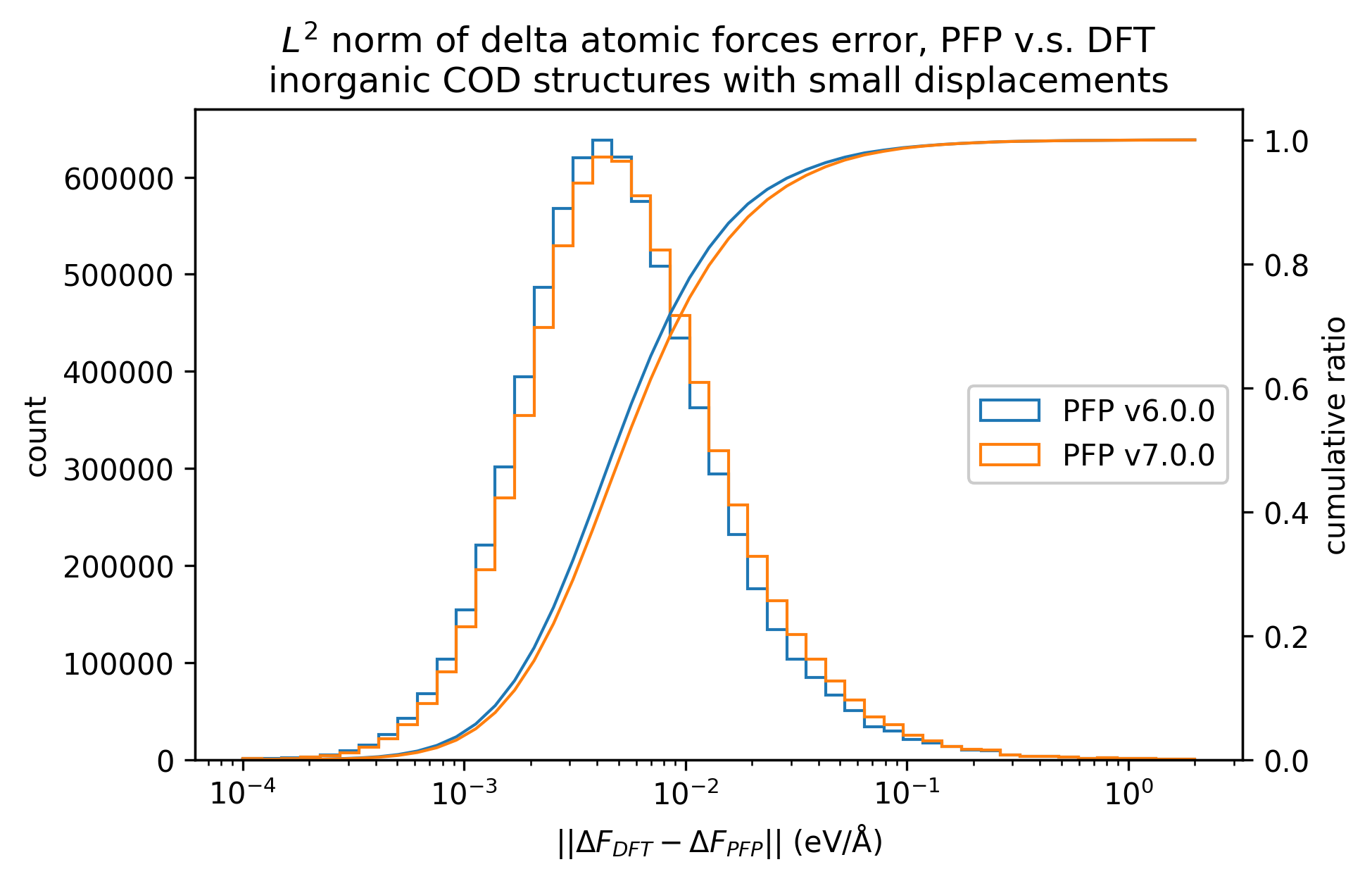 inorganic_force_error_histgram