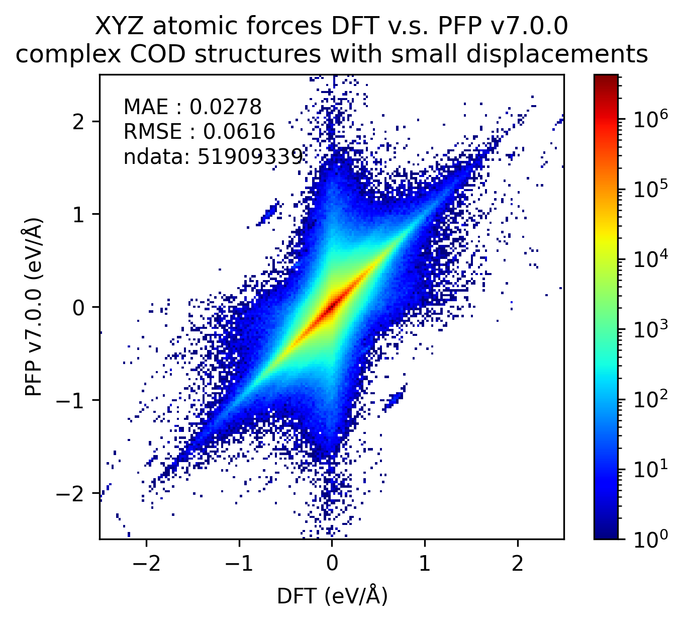 complex force v7.0.0