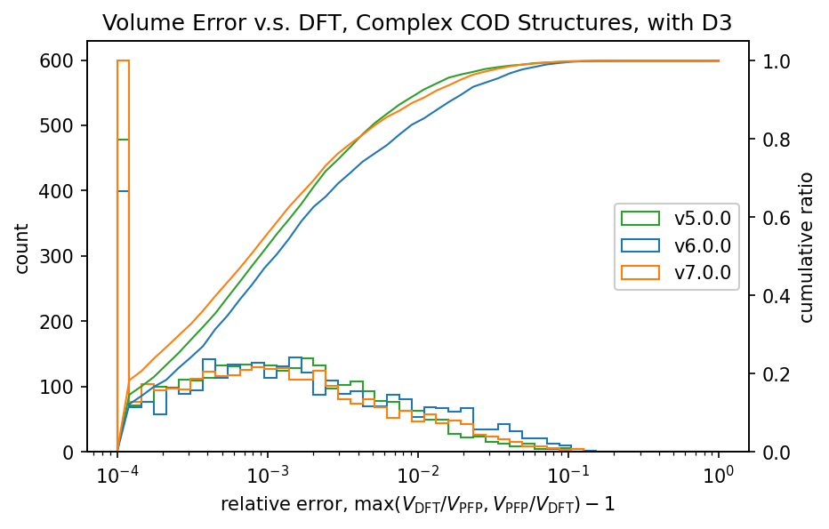 volume relative error complex