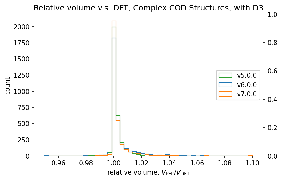 relative volume complex