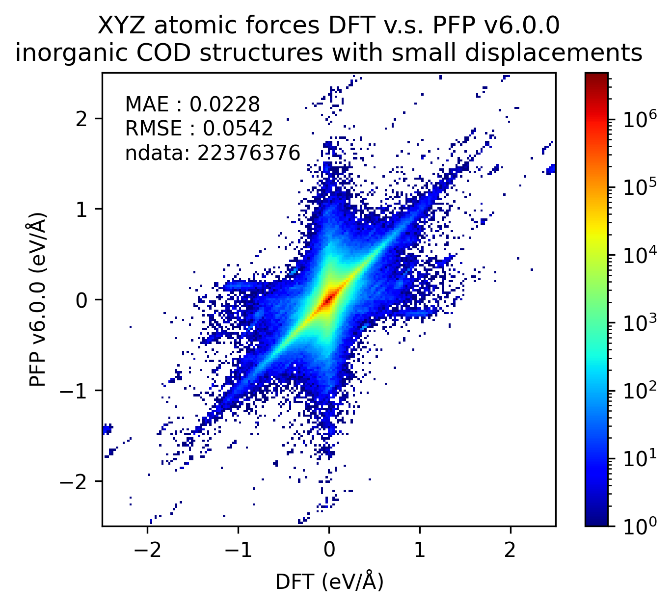 inorganic force v6.0.0