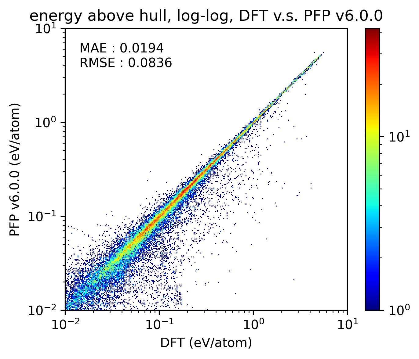 phase diagram (all) PFP v6.0.0