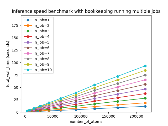 _images/benchmark_with_bookkeeping_to_ten_jobs.png