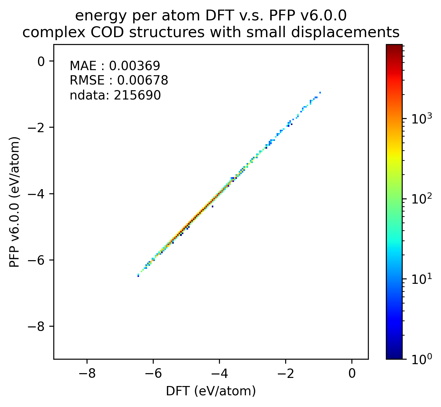 complex energy v6.0.0