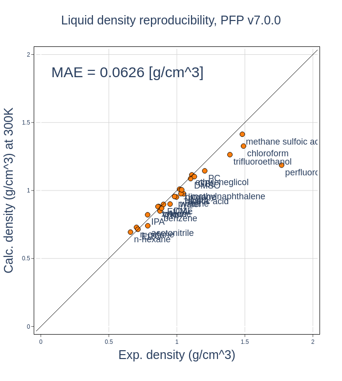 liquid density v7.0.0