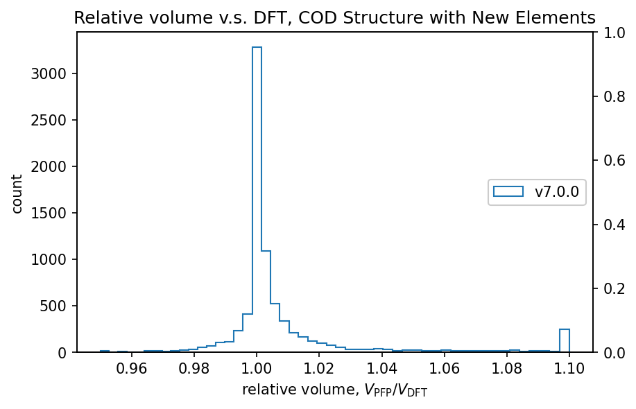 relative volume new