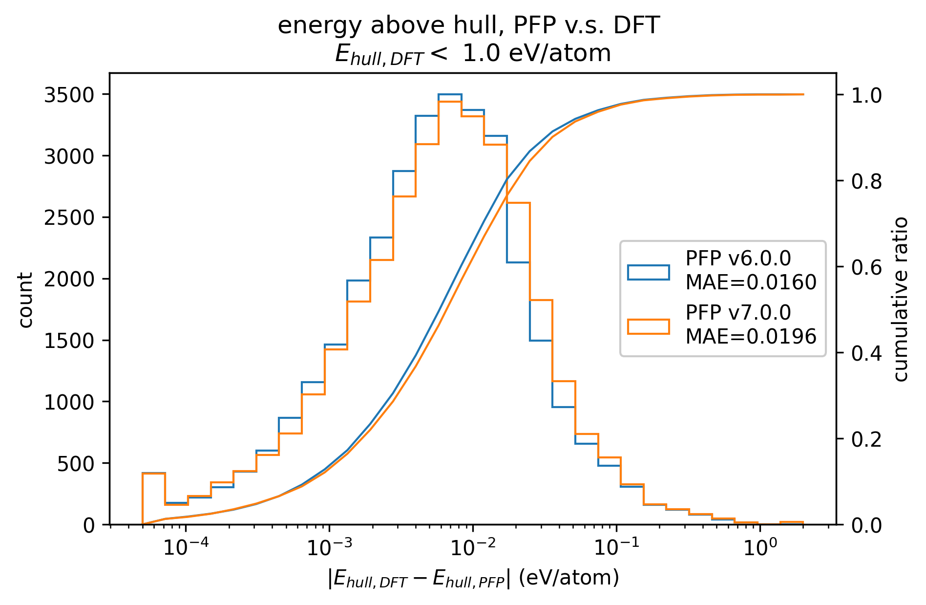 energy_above_hull_error_leq_1