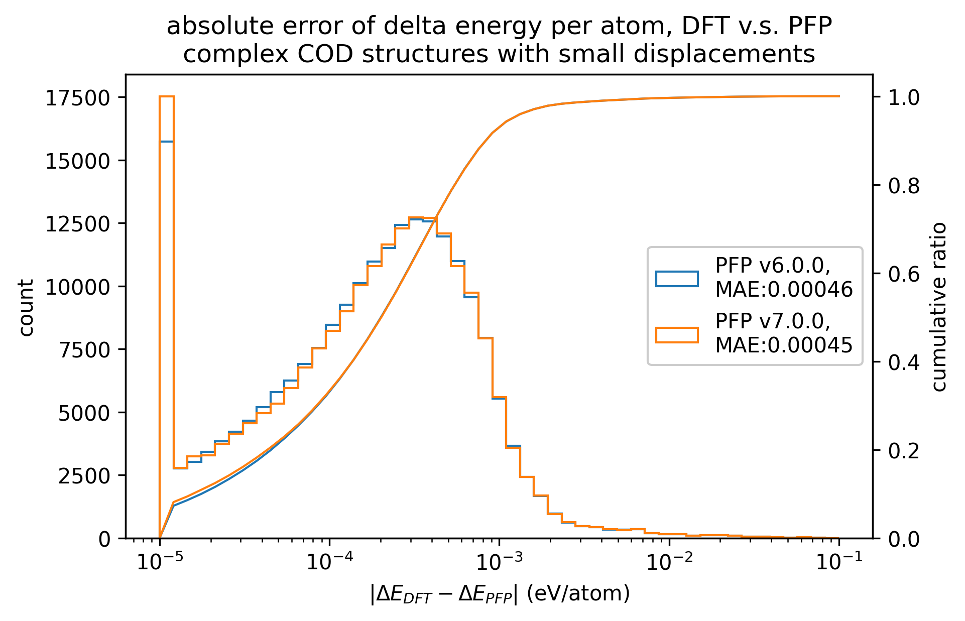 complex_energy_error_histgram