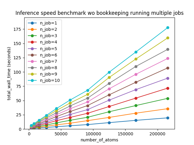 _images/benchmark_wo_bookkeeping_to_ten_jobs.png