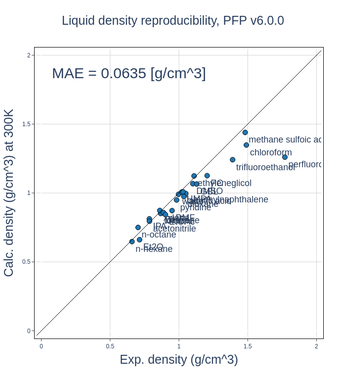 liquid density v6.0.0