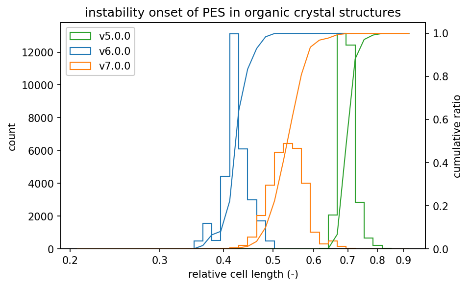 pes stability organic