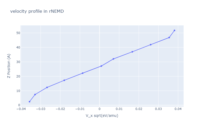 ../_images/velocity_profile.png