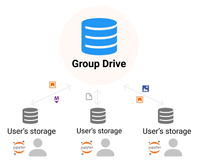groupdrive-overview